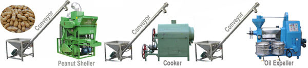 small scale groundnut oil production unit